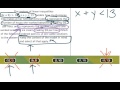 Understanding Systems of Inequalities