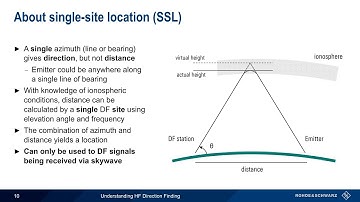 Understanding HF Direction Finding
