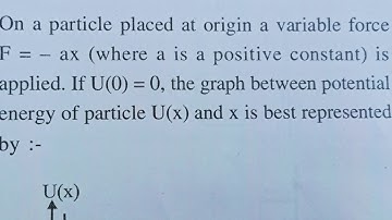 On a particle placed at origin a variable forceF = - a * x (where a is a positive constant)