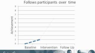 40% of Non-Proficient Students Reach CRCT Reading Proficiency in One Year with Fast ForWord