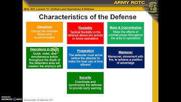 Unified Land Operations and the Defense