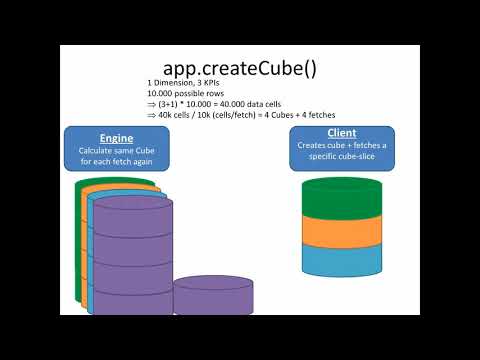 Qlik Sense -