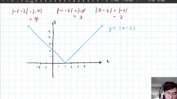 Year 11 Adv - Absolute Value Functions - Graphing Absolute Value Functions Examples 1 (3/5)