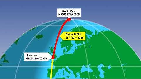 12 Distance   ChLat and ChLong Distance Determination
