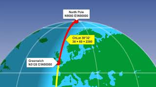 12 Distance   ChLat and ChLong Distance Determination