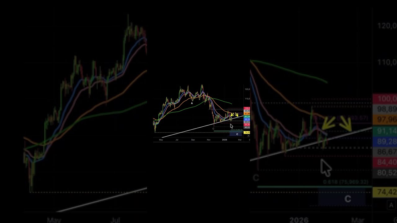 Crypto Analysis: Bitcoin & Risk On Breakdown?!?!?