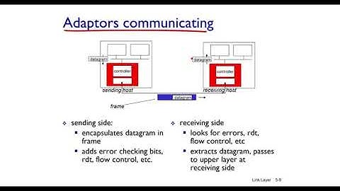 Chapter 5: Link Layer