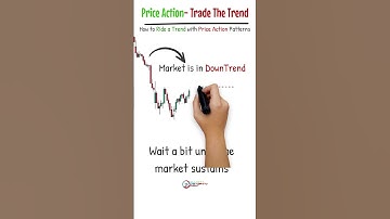 Descending Triangle Trading: Price Action Strategy || Chart Pattern Analysis #shorts