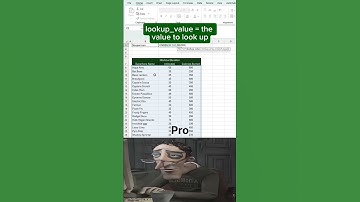 In this #short  you learn how to use #index + Match function  in #excel