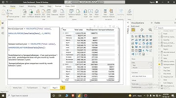 Power BI interview Questions. 5) Parallelperiod() vs Sameperiodlastyear()