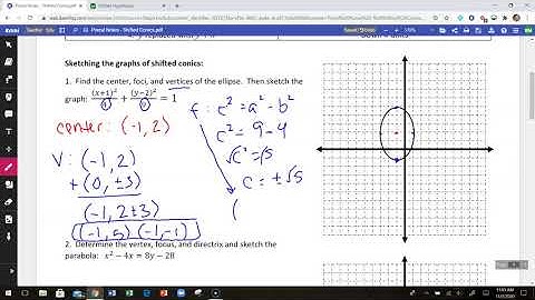 Shifted Conics