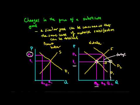Effect of Substitutes on Demand
