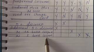 Decision table and decision tree