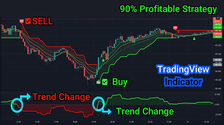 The Most Powerful and Simple Trading View Strategy | Tradingview Best Indicators for Day Trading - DayDayNews