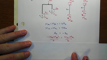 Asymmetric Frame Example D6 Step 3 Equilibrium