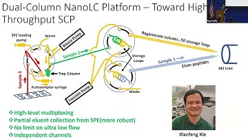 An in-depth, label-free single-cell proteome every 5 minutes | Ryan Kelly | SCP2025