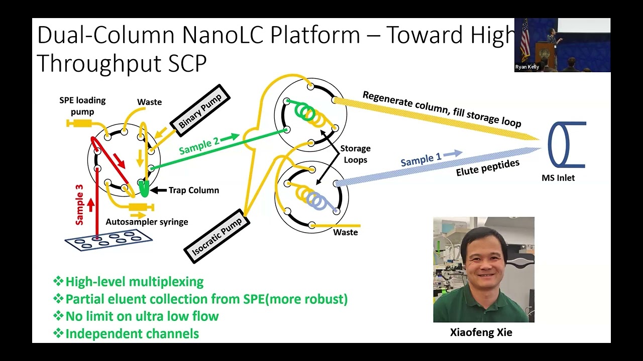 An in-depth, label-free single-cell proteome every 5 minutes | Ryan Kelly | SCP2025