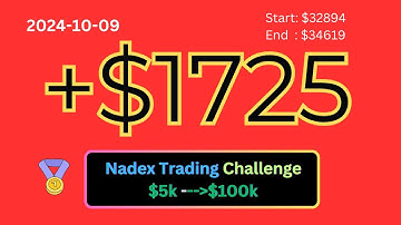 Nadex Binary Options: $5k to $100k Challenge #16