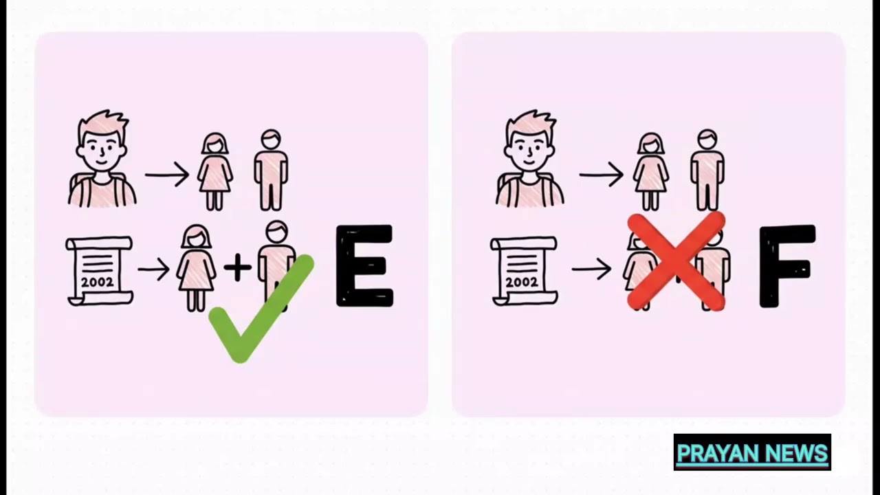 SIR guidelines kya hain.