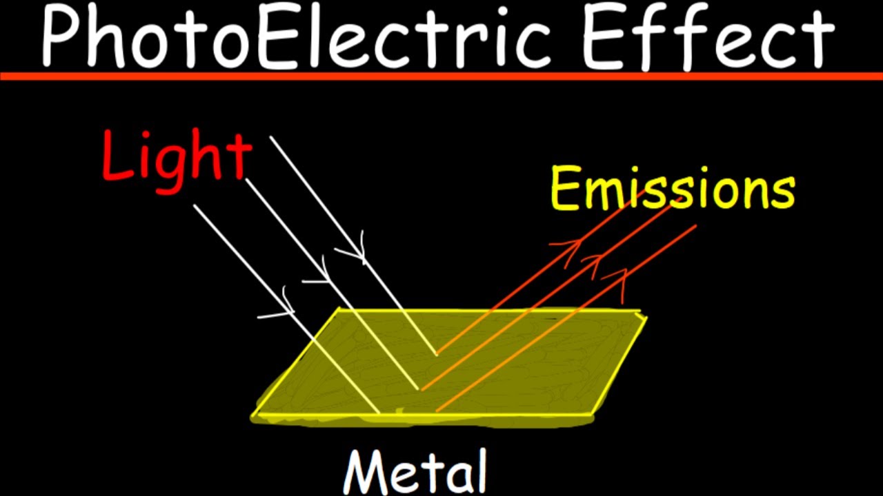 Photoelectric Effect YouTube