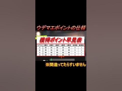 スプラトゥーン3 バンカラマッチウデマエポイントの仕様解説 チャレンジ Youtube スプラトゥーン3 バンカラマッチウデマエポイントの仕様解説 チャレンジ Youtube