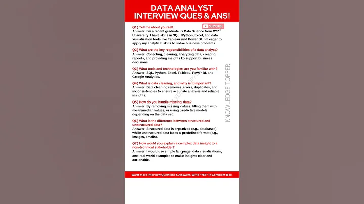 Data Analyst Interview Questions and Answers