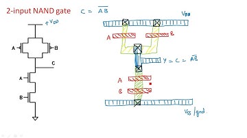 CMOS | 2-input NAND and NOR gates | Layout diagram | VLSI | Lec-34