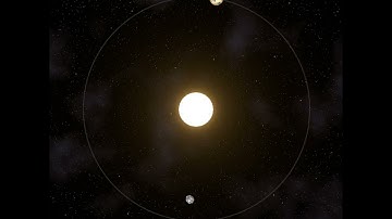 Horseshoe (co-rotational) orbit (permutation #1)