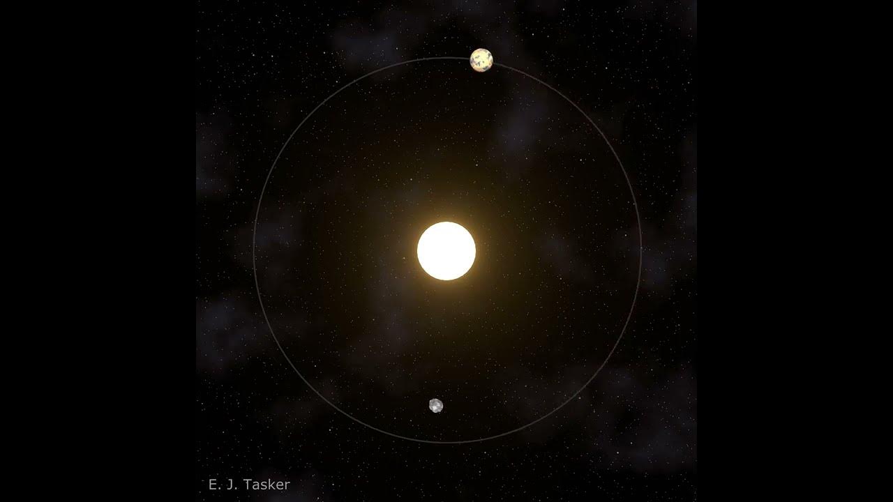Horseshoe (corotational) orbit (permutation 1) YouTube