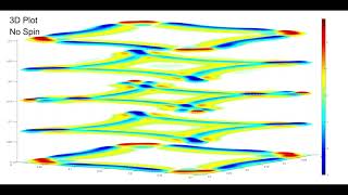 3D FDTD Code Development - 3D Wave Visualization Scatter Plots