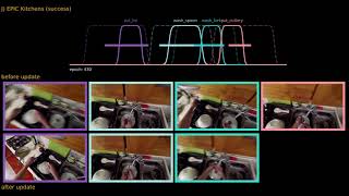 Action Recognition from Single Timestamp Supervision in Untrimmed Videos (CVPR 19)