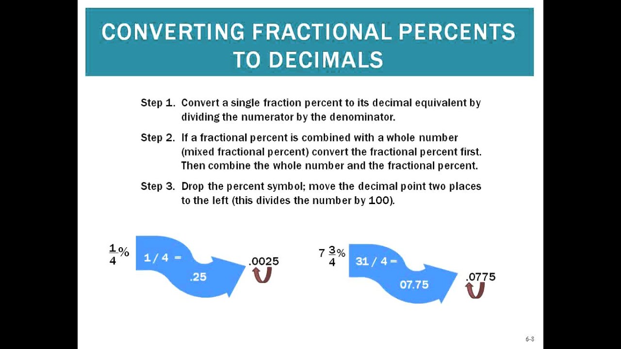Math Ccc Business Math CCC Week 2 Chapter 6 Lecture - YouTube
