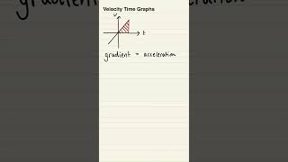 Velocity Time Graphs