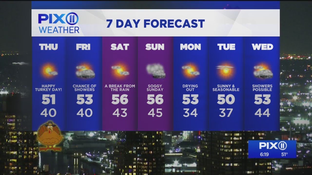 NYC Forecast Temperatures hit 50s heading into Thanksgiving YouTube