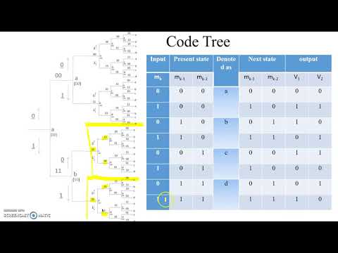 Convolution Codes Code