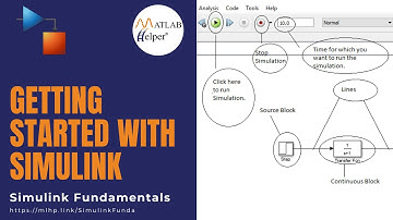 Getting started with Simulink | Simulink Fundamentals | @MATLABHelper