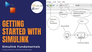 Celebrity Getting started with Simulink | Simulink Fundamentals | @MATLABHelper Net Worth
