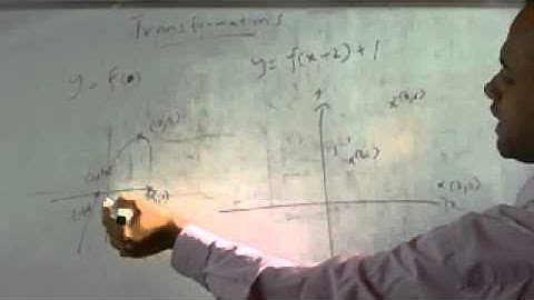 Transformations - Edexcel A Level Maths C1 - Chapter 4