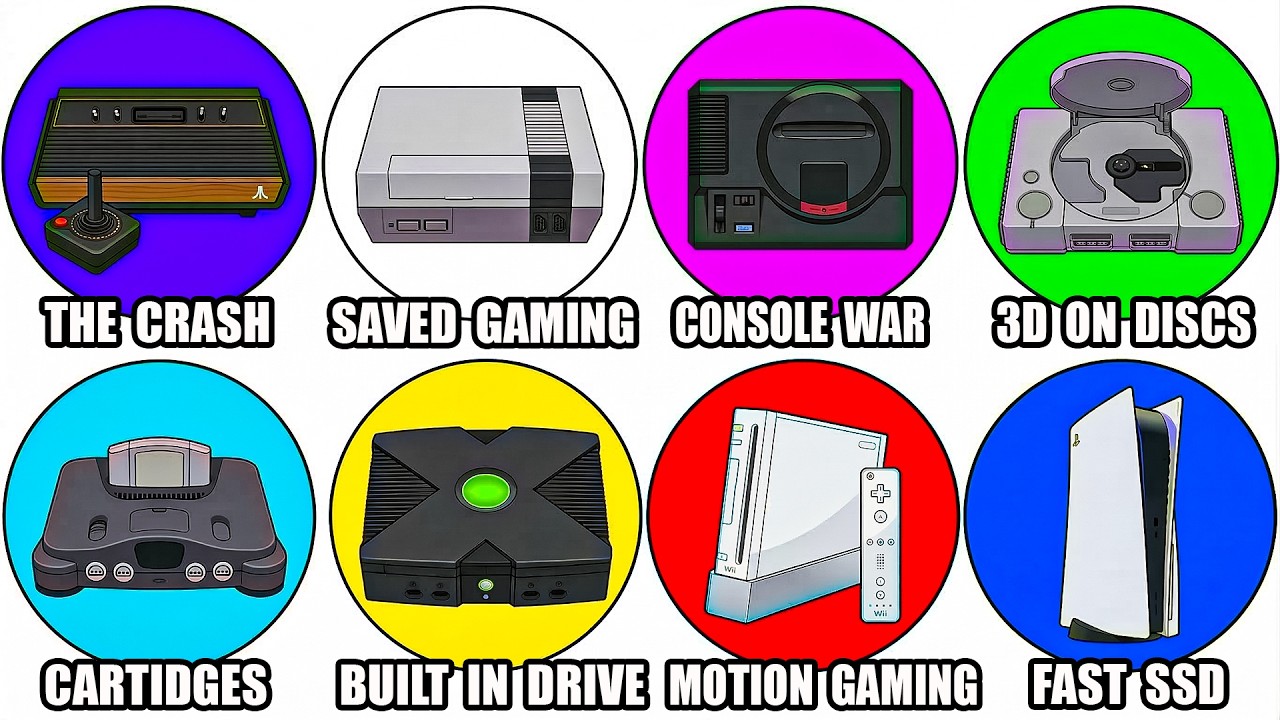 Example Gaming Console Every Gaming Console Explained in Detail - YouTube