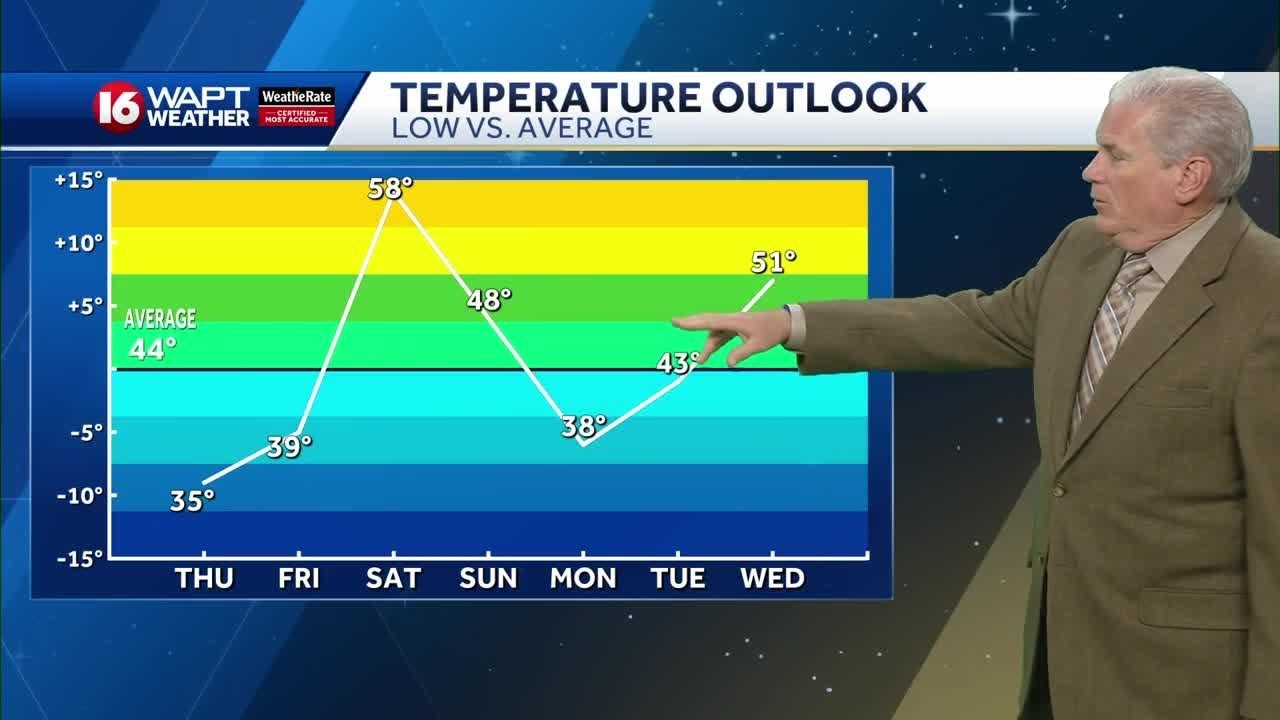 Cooler temps after storms - YouTube