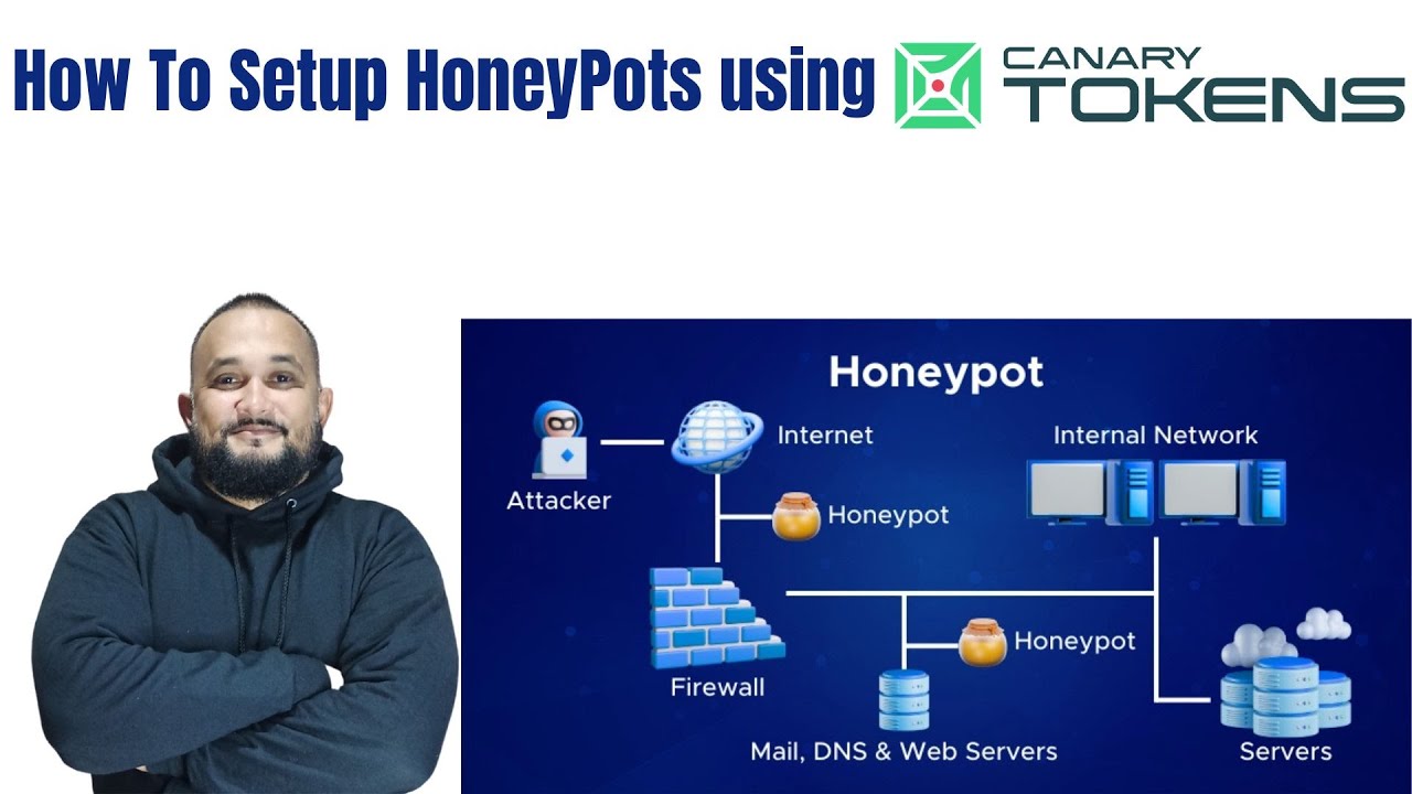 How To Setup HoneyPots Using CanaryTokens