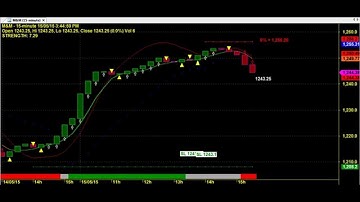 MIKKY BOOMER TRADING CHART CODE 3*1484 AMIBROKER AFL FORMULA