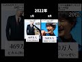 【比較】YouTubeチャンネル登録者ランキング20位〜11位