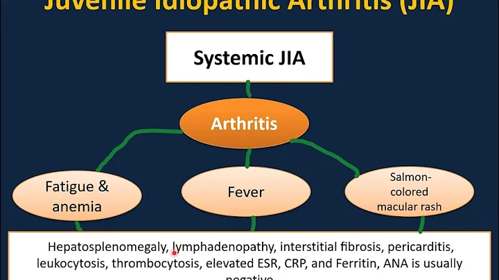 Pediatric Rheumatology Preview