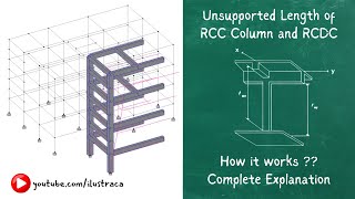 Unsupported Length of RCC Column- RCDC | ilustraca | Sandip Deb screenshot 5