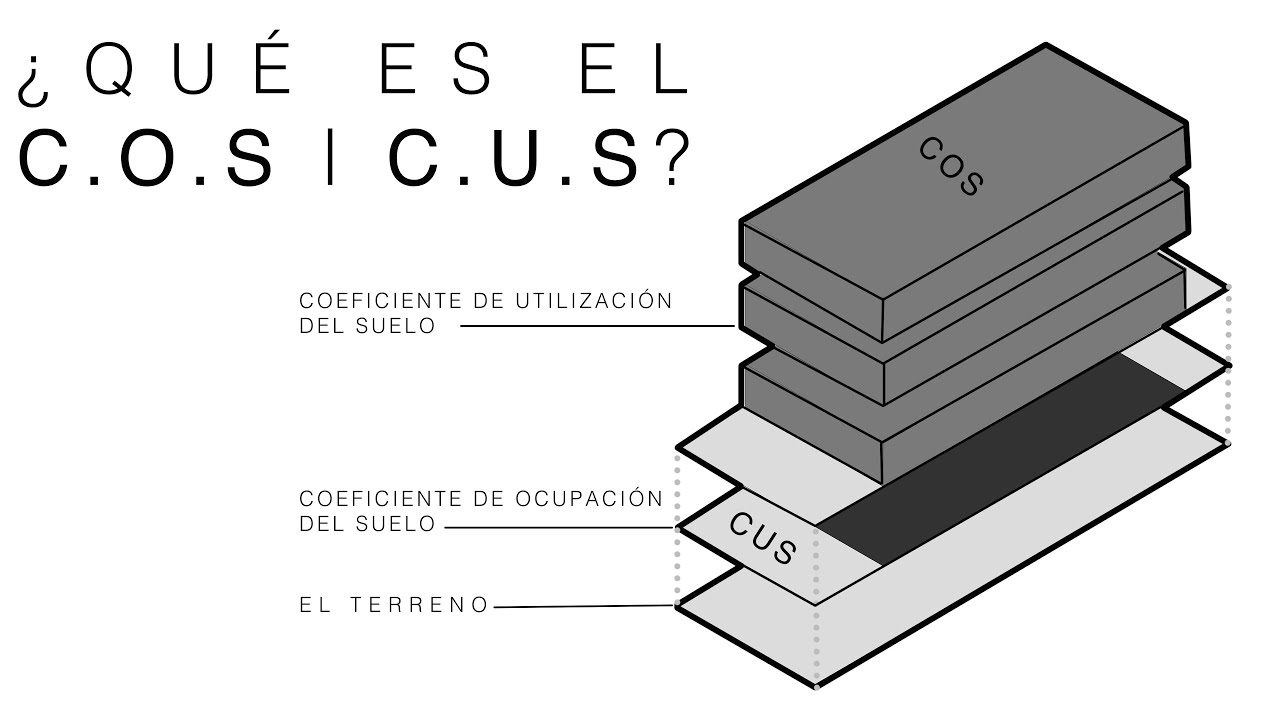 Cus cos. Cus cos