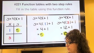 Function tables with two step rules (t-chart)