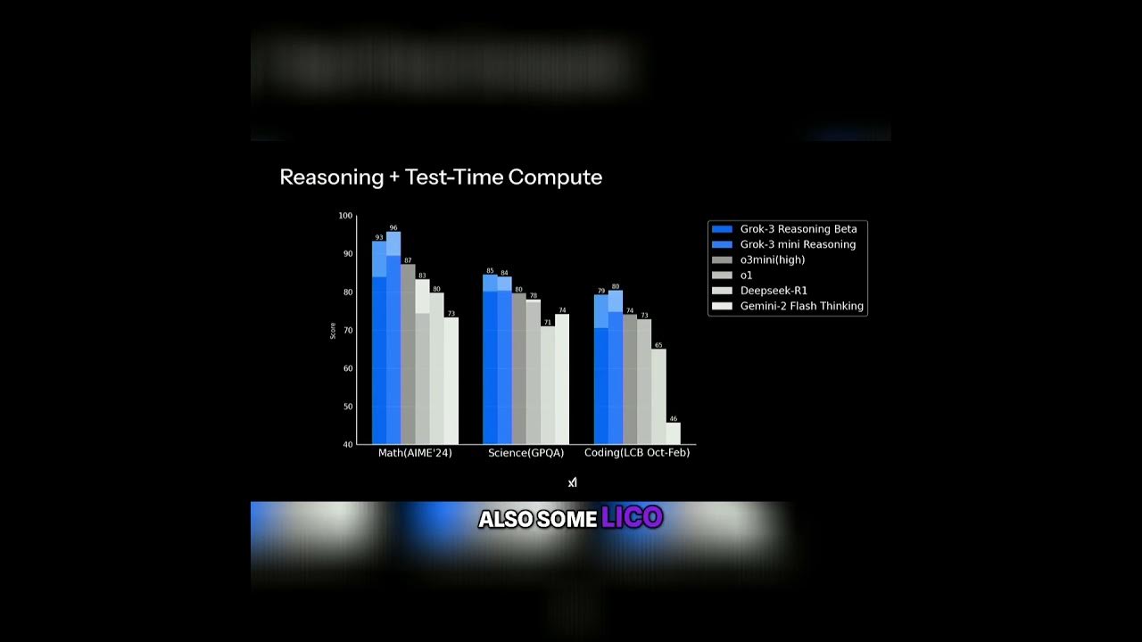 Grok 3 Launch - Benchmarks - YouTube