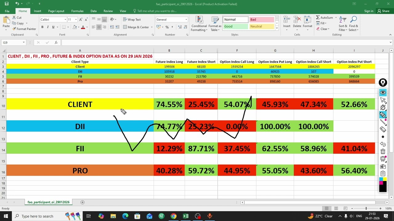 Today 29 january का FII DII DATA | FII DII DATA ANALYSIS FOR TOMORROW |
