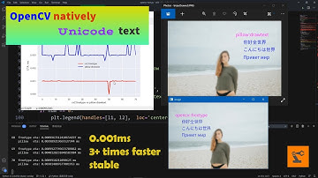 (6 steps) Let OpenCV natively support unicode(non-ascii) characters, so fast!